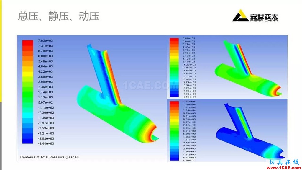 应用 | Fluent中几种常用压力fluent流体分析图片11