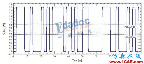 等长只是时序控制的开始【转发】HFSS分析图片2