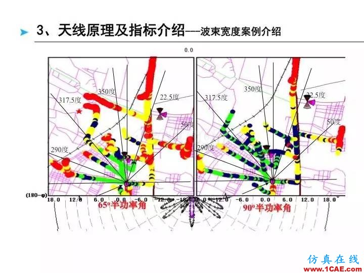 【深度好文】天线原理PPTHFSS图片29