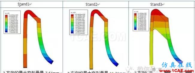 CAE在塑胶挂件挂载强度分析的解决方案hypermesh分析图片5