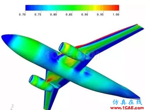 如何提升CAE/CFD的高性能计算应用效率？fluent培训课程图片2