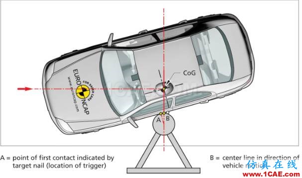 EURO-NCAP侧面角度柱碰撞完整版（Version 7.0.2 ）hypermesh学习资料图片12