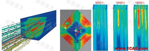 应用 | CAE仿真技术在汽车排气系统设计中的应用ansys分析案例图片5