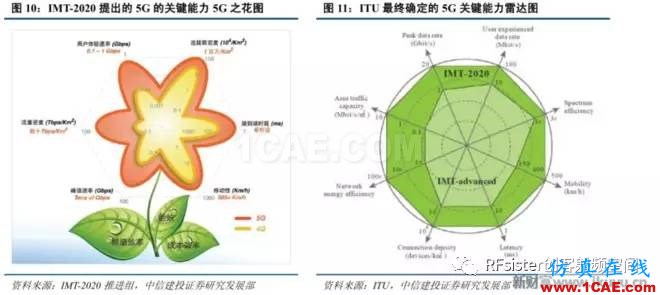 ​再不了解就OUT了！读懂5G要了解这些：大规模天线...ansysem仿真分析图片12