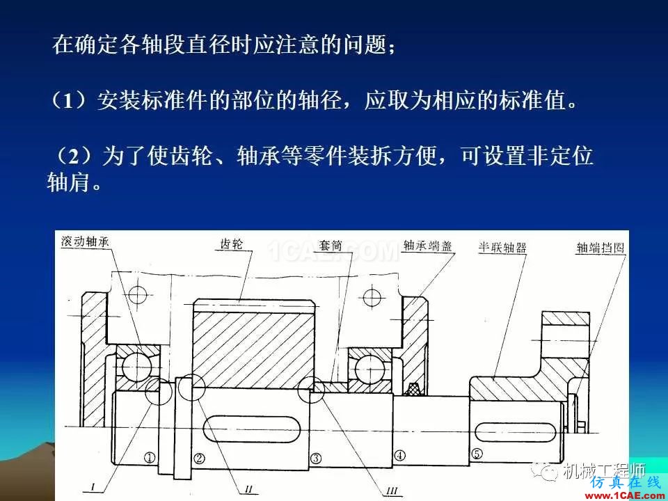 【专业积累】轴的分类与结构设计及其应用机械设计技术图片39