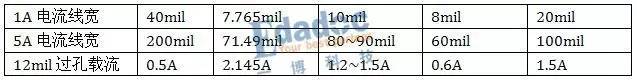 三星NOTES7事件看电源载流设计的重要性HFSS分析案例图片1