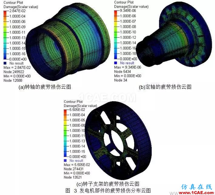 直驱式风电机组发电机部件强度研究hypermesh培训教程图片5