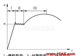 厚壁圆筒弹塑性分析ansys workbanch图片1