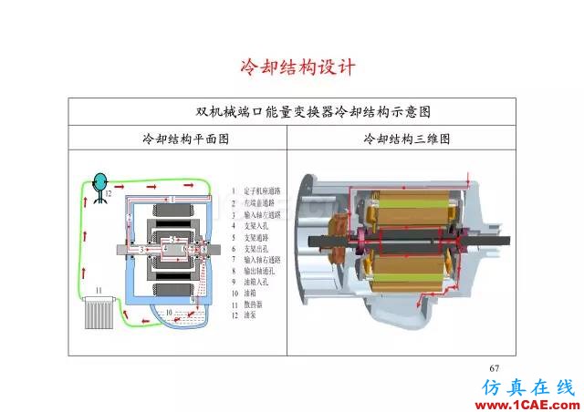 【PPT分享】新能源汽车永磁电机是怎样设计的?Maxwell仿真分析图片66