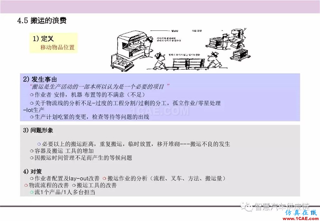 【生产管理】经典培训PPT——生产的浪费及去除机械设计图例图片12