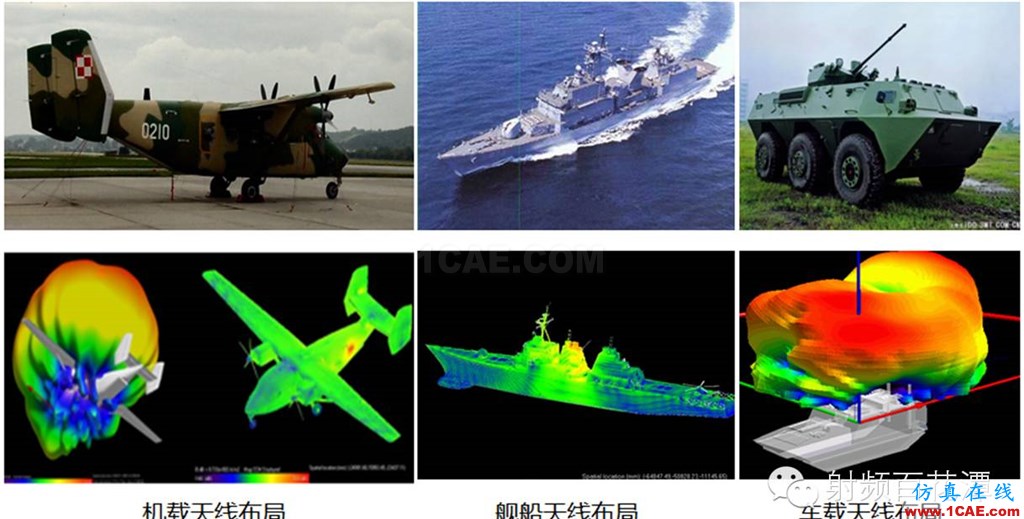 各种计算电磁学方法比较和仿真软件ADS电磁分析案例图片8