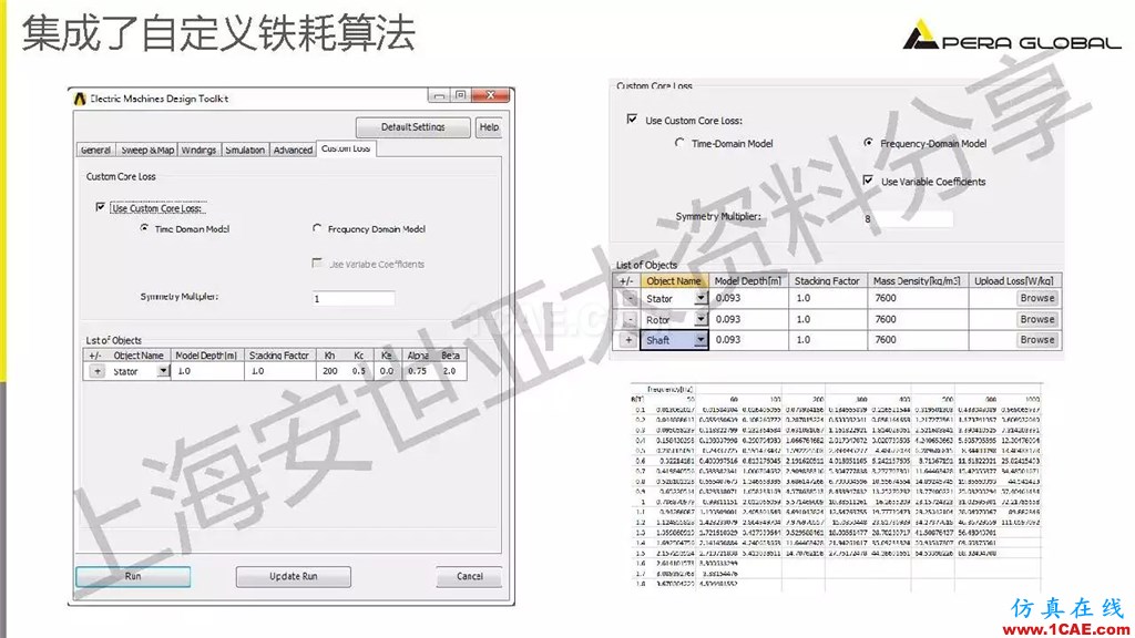 技术分享 | ANSYS电机与电控系统设计与分析技术Maxwell培训教程图片16