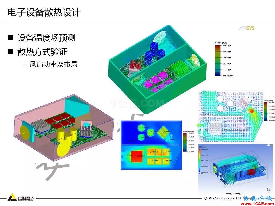 方案 | 电子设备仿真设计整体解决方案HFSS仿真分析图片9