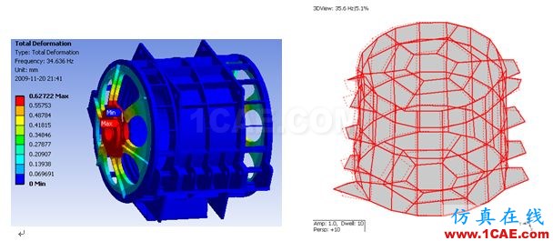 Ansys Maxwell/siwave 电机仿真咨询与专业定制开发Maxwell技术图片11