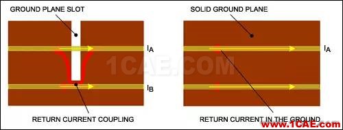 ISM-RF产品中的PCB布局常见“缺陷”ADS电磁仿真分析图片16
