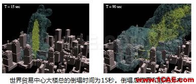 专题 | 环境与气象的CFD解决方案fluent仿真分析图片11