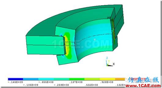 基于ANSYS经典界面的单个螺栓联接的分析ansys结果图片16