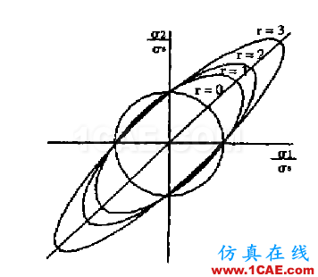 关于冲压材料的厚向异性和各向异性 - yzhandsame - 张剑 的博客