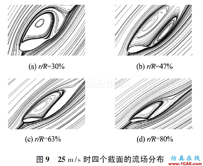 3MW风力机叶片的气动特性hypermesh应用技术图片9