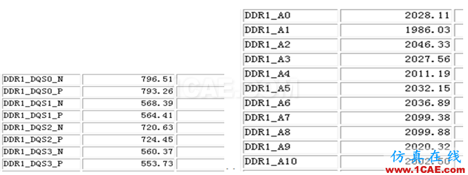 案例分享之DDR3不能运行到额定频率HFSS分析图片6