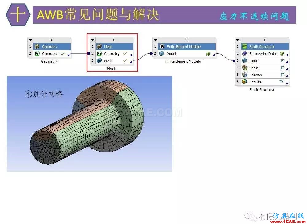 【有限元培训四】ANSYS-Workbench结构静力分析&模态分析ansys workbanch图片78