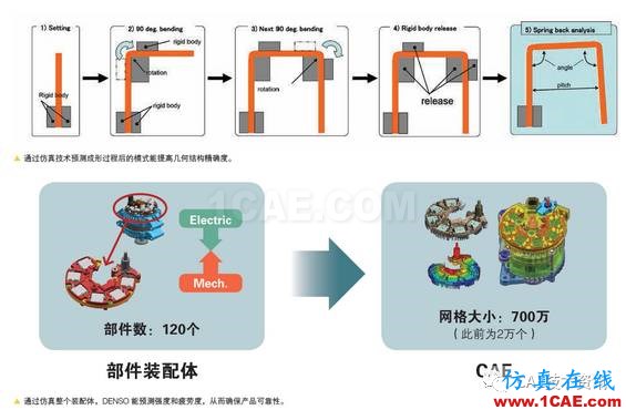 如何借助仿真工具来加速产品开发？ansys分析图片3