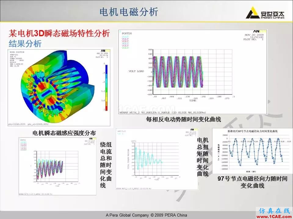 电机振动噪声分析解决方案Maxwell分析图片12