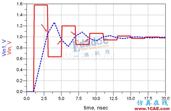 信号完整性:反射重解-先导集“反射”的心路历程HFSS图片8