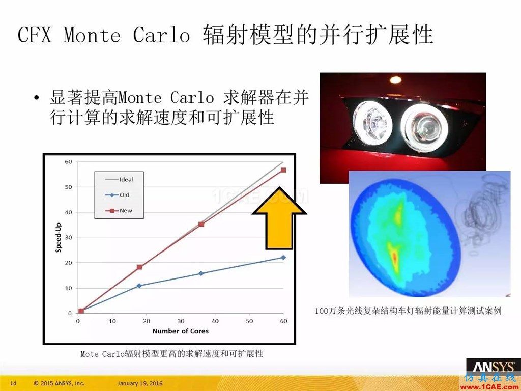 一张图看懂ANSYS17.0 流体 新功能与改进fluent培训的效果图片18