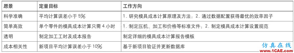 基于AutoForm的冲压模具成本计算方法研究(上)ansys分析案例图片9