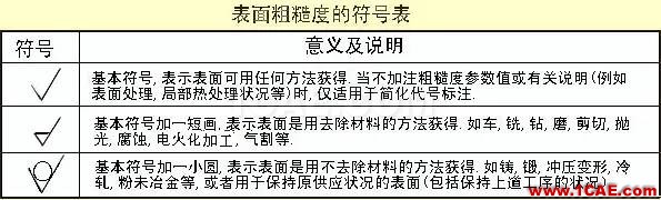 机械零件出工程图的一些基础资料solidworks simulation应用技术图片10