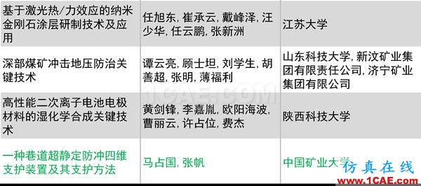 2016年度高等学校科学研究优秀成果奖(科学技术)奖励决定发布图片19