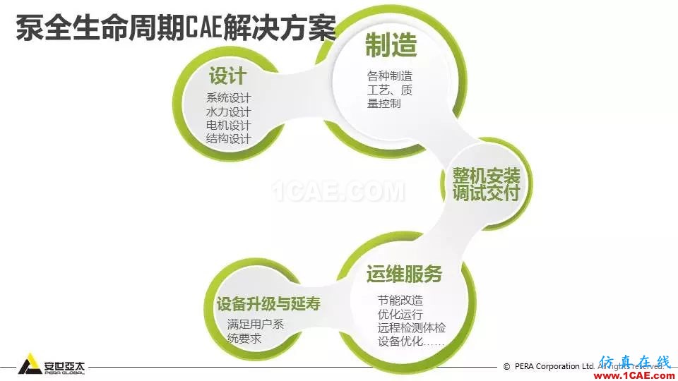 泵全生命周期CAE解决方案ansys分析案例图片8