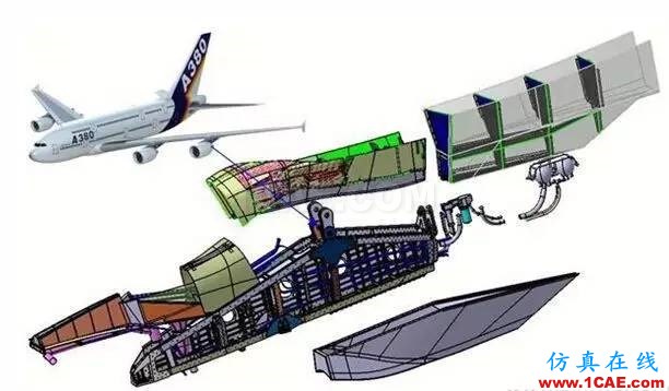 【软件案例】拓扑优化技术在飞机发动机吊挂结构设计中的应用hypermesh应用技术图片2