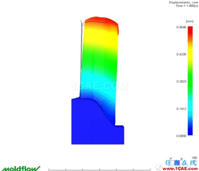 模流分析：Moldflow功能模組介紹（第二部分）moldflow培训的效果图片4