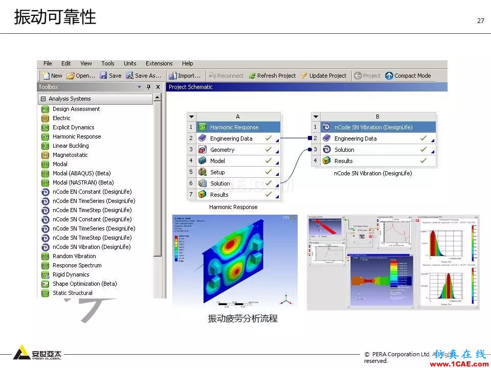 方案 | 电子设备仿真设计整体解决方案HFSS分析图片26