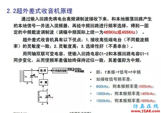 射频电路:发送、接收机结构解析HFSS分析图片37