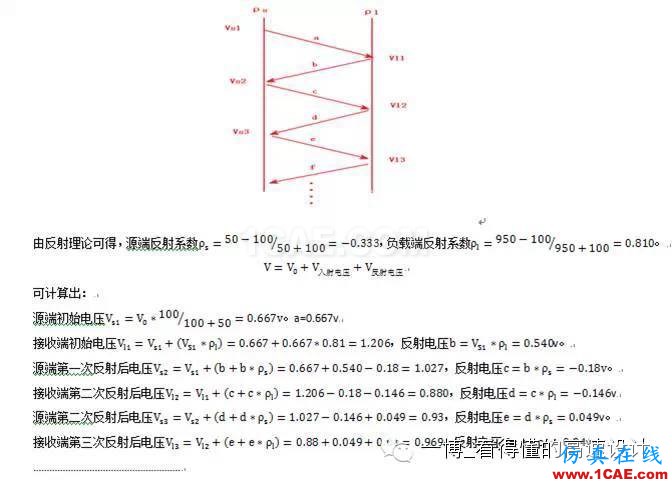 路的反射【转发】HFSS分析案例图片3