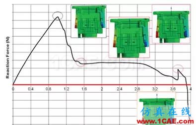 汽车魔术:高级非线性仿真应用ansys仿真分析图片17