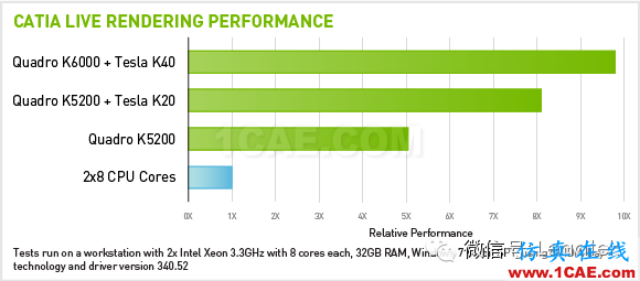 NVIDIA QUADRO与CATIA久经考验的黄金组合只为实现完美设计Catia仿真分析图片4