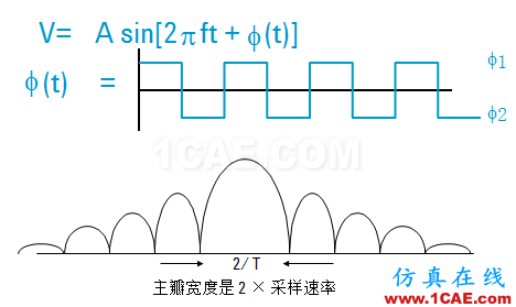 IC好文推荐：信号源是如何工作的？HFSS分析图片32