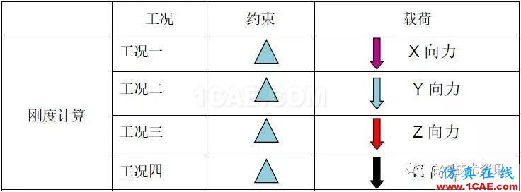 基于HyperWorks后部高度传感器支架刚度分析与优化设计【转发】hypermesh分析图片2