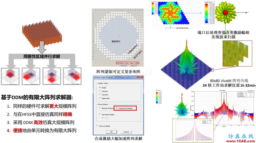 方案 | 天线及其布局仿真解决方案HFSS结果图片5