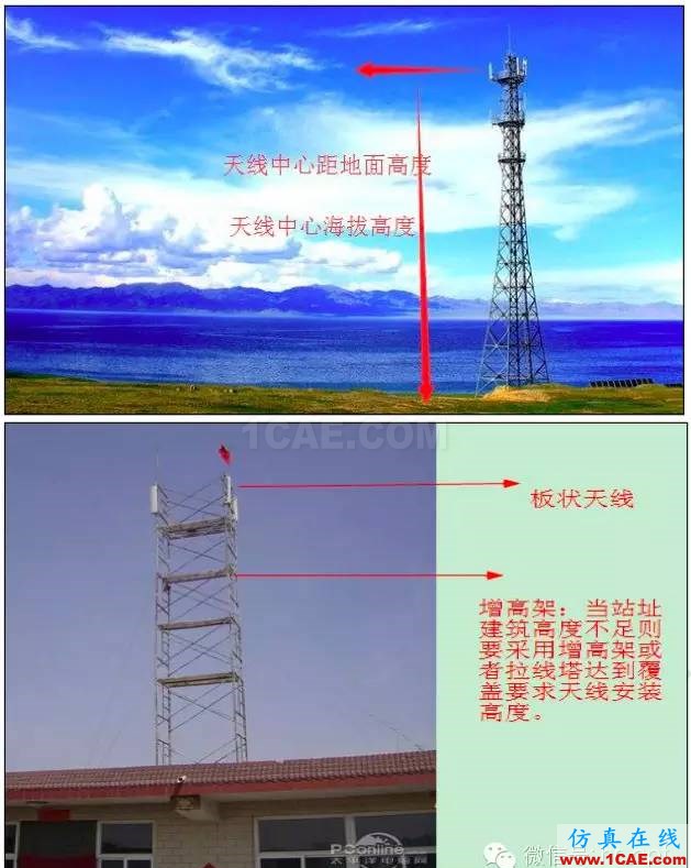 最好的天线基础知识！超实用 随时查询(20170325)【转】HFSS培训课程图片66