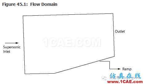 70道ANSYS Fluent验证案例操作步骤在这里【转发】fluent分析案例图片45