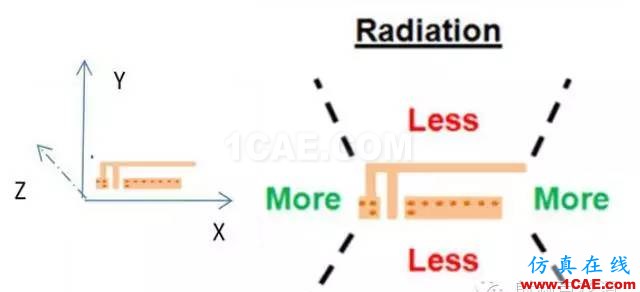 非常实用: 2.4G天线设计指南(赛普拉斯工程师力作)ADS电磁学习资料图片27