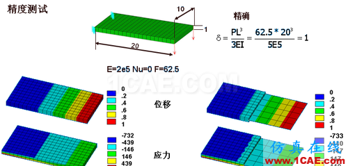 ANSYS 中 MPC 的应用 (2) - htbbzzg - htbbzzg的博客