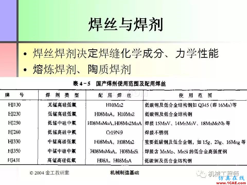 【专业积累】100页PPT，全面了解焊接工艺机械设计教程图片27