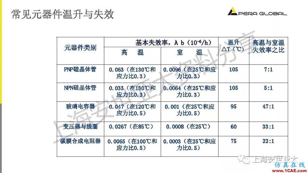 技术分享 | 电子系统散热设计分析与优化icepak分析案例图片5