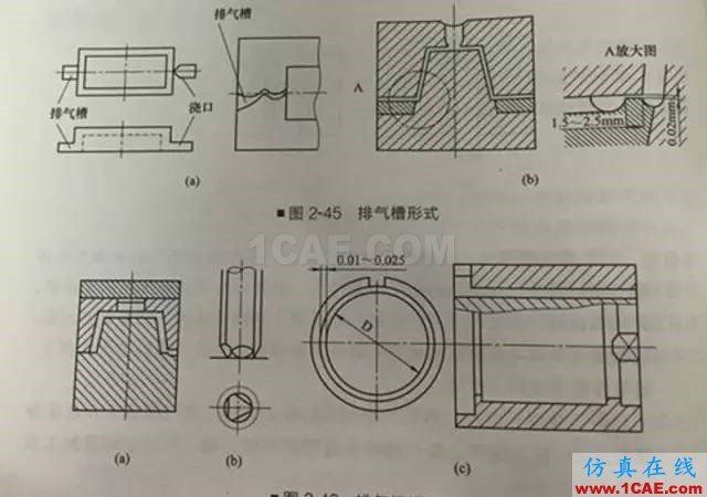 注塑模具排气槽的设计教程ug设计技术图片1